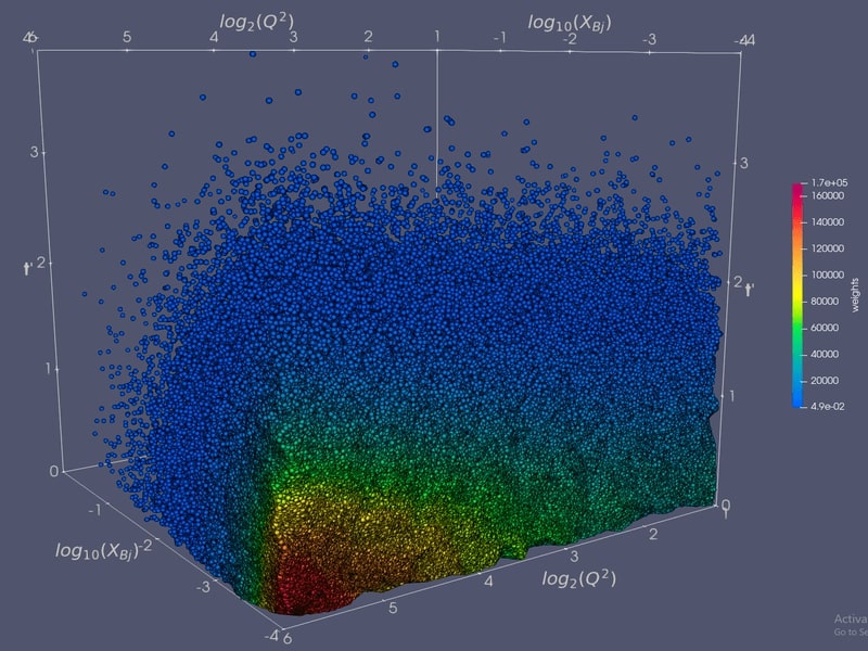 Monte Carlo Event Generation using Smart Tessellated Look-up Tables for Nuclear Femtography